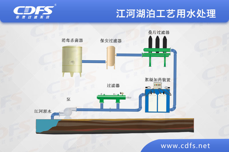 江、河、湖泊工藝用水處理